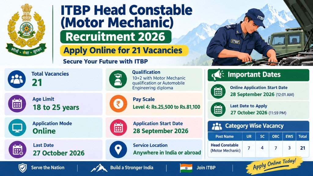 ITBP Head Constable (Motor Mechanic) Recruitment 2026